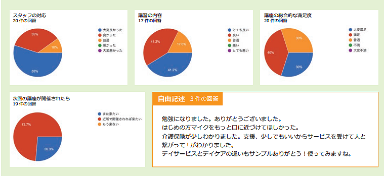 令和８年度 第1回 府民公開講座 開催報告