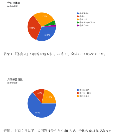 高槻クロスカントリー大会