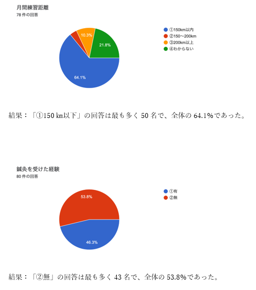 高槻クロスカントリー大会