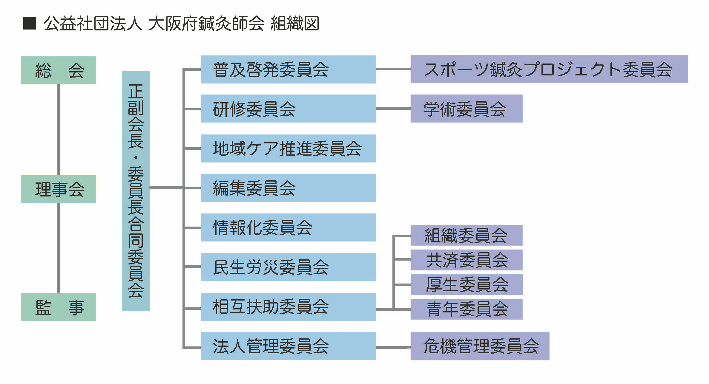 組織図